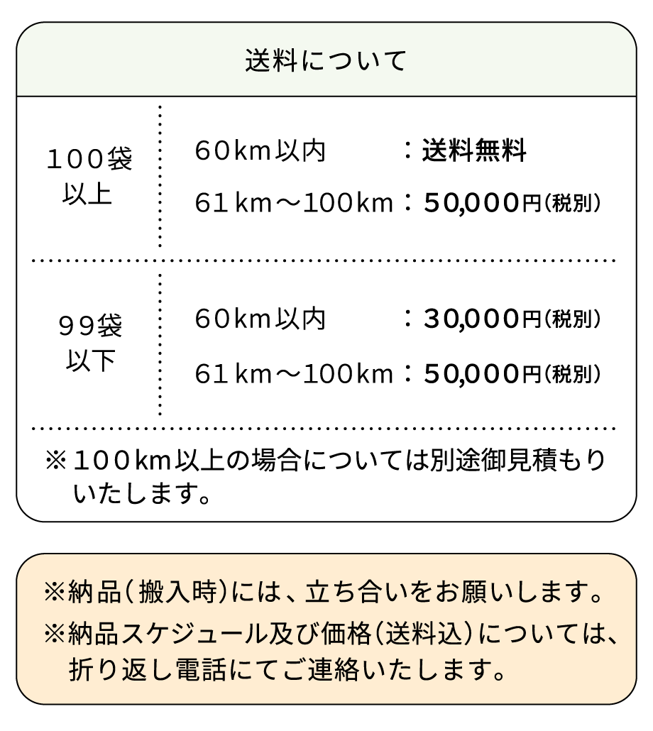 セルロース　送料に関して